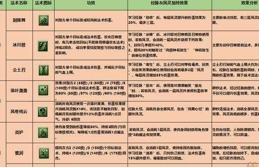 梦幻西游神木怎么加点更厉害2