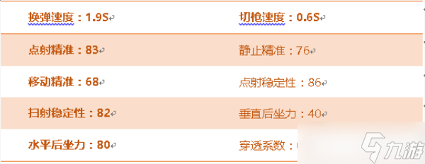 CF手游AK47牡丹实战能力怎么4