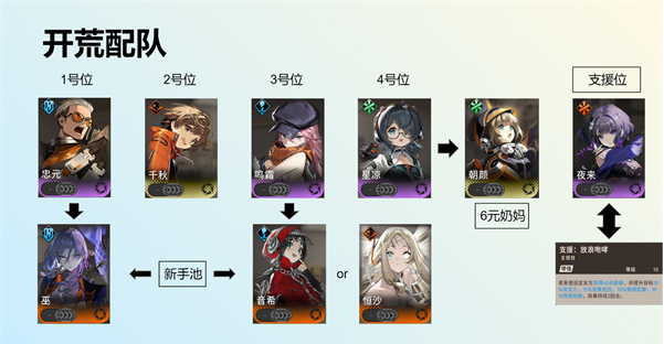 新月同行开荒推图怎么配队2