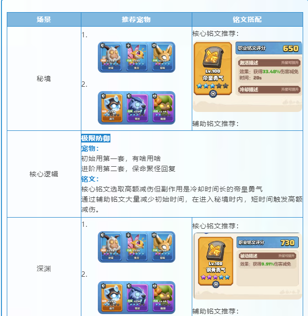 勇者联盟战士天赋技能加点玩法攻略4