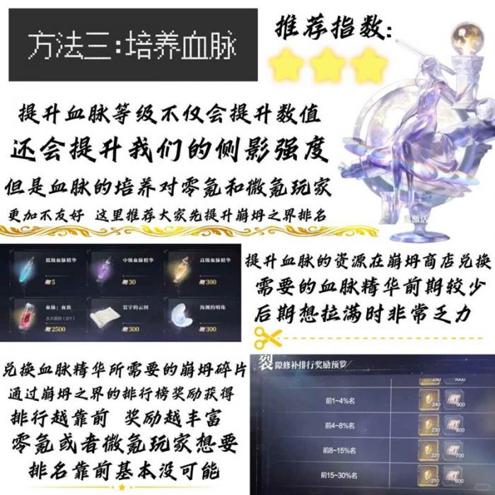 世界之外提升数值攻略4