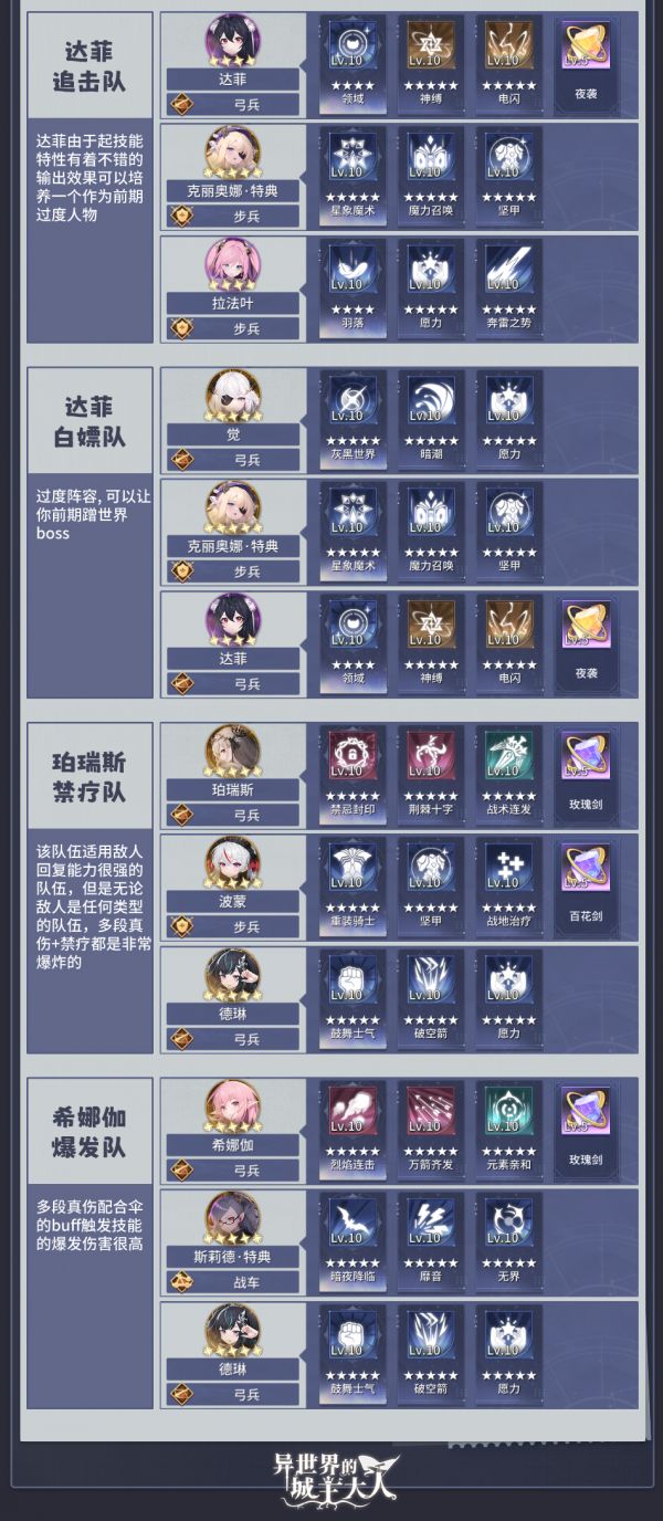 异世界的城主大人阵容推荐5