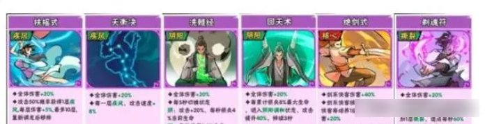 武侠大明星阵容推荐3