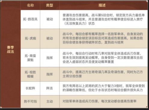 三国志战略版英雄集结有什么用9