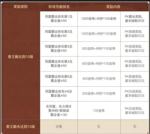 三国志战略版英雄集结有什么用10