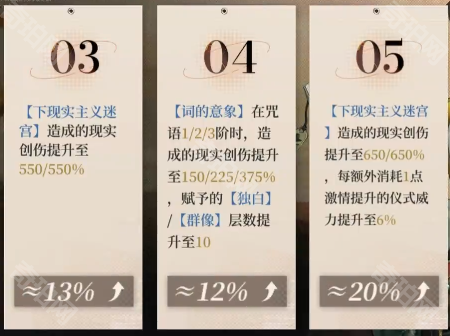 《重返未来1999》虚构集塑造抽取建议3