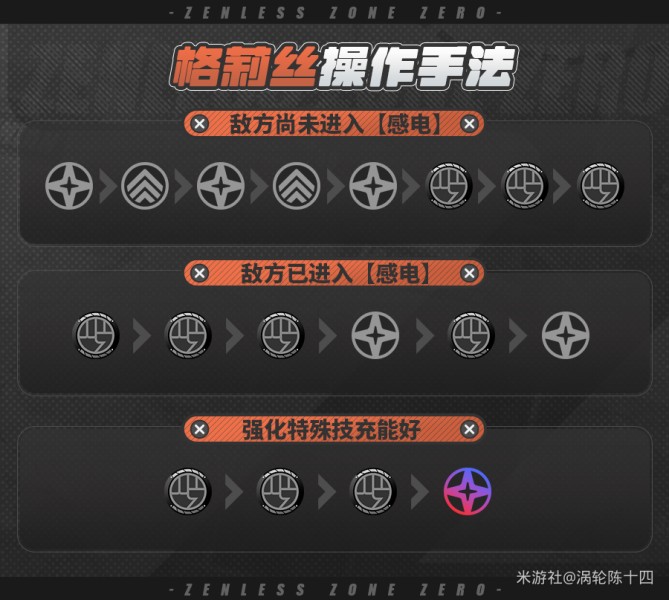 《绝区零》格莉丝技能加点攻略4