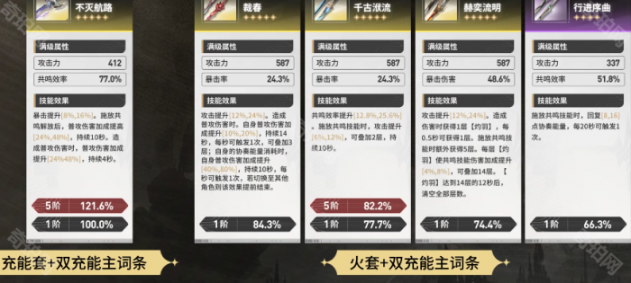 《鸣潮》布兰特武器选择推荐5