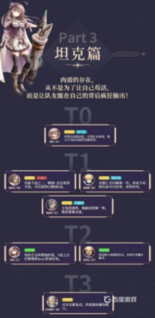 苍之骑士团2排名有哪些?4