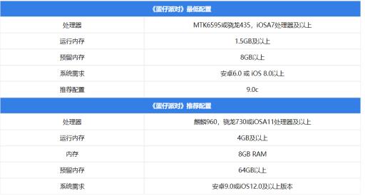 蛋仔派对配置要求是什么?_蛋仔派对渠道服 蛋仔派对配置要求是什么?_蛋仔派对渠道服