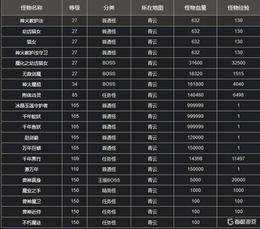 诛仙青云怪物等级多少?_诛仙青云攻略大全