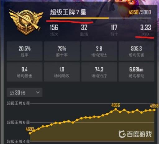 和平精英3kd什么水平?2