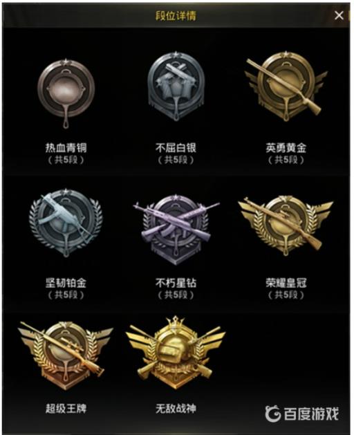 和平精英皇冠上面是什么等级?_和平精英皇冠分几个等级