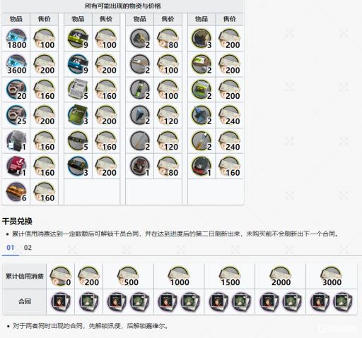 明日方舟黄票兑换的干员有哪些?_明日方舟黄票兑换的干员攻略详解