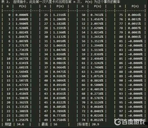 明日方舟抽卡概率怎么计算?2