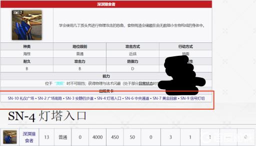 明日方舟深溟猎食者哪里多?2