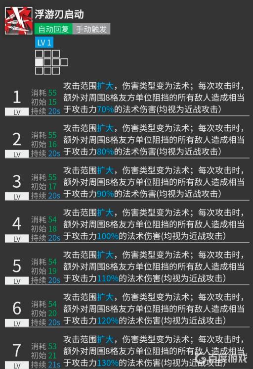 明日方舟断崖值得练么?3