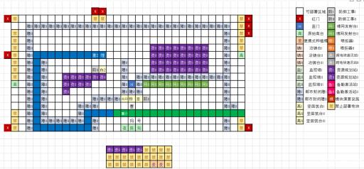 明日方舟沙中之火驻扎地怎么摆?1