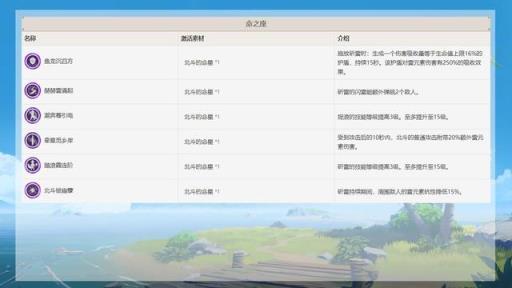 原神2.8北斗魔王武装阵容怎么搭配?10