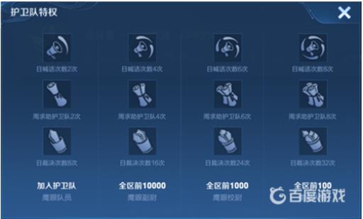 王者加入鹰眼护卫队有什么好处?1