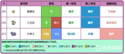 究极绿宝石的天蝎王毒疗怎么来的?3