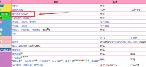 究极绿宝石5.4果然翁在哪抓?2