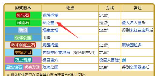 口袋妖怪究极绿宝石5.5固拉多怎么抓?2