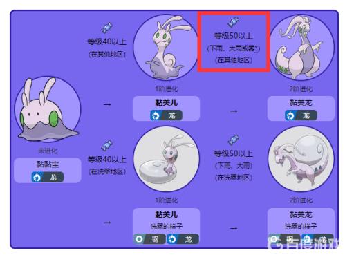 口袋妖怪究极绿宝石5.4黏美儿怎么进化?2