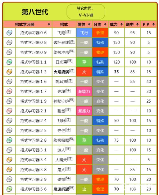 究极绿宝石的火神蛾带什么道具?2