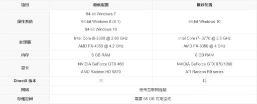 战锤末世鼠疫1和2的区别是什么?6