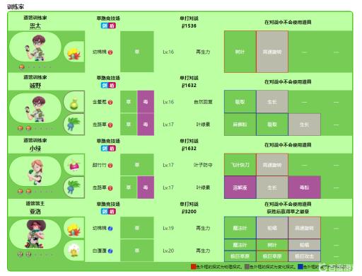宝可梦剑盾道馆等级都是多少级的?_精灵宝可梦剑盾各道馆属性