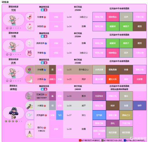 宝可梦剑盾道馆等级都是多少级的?5