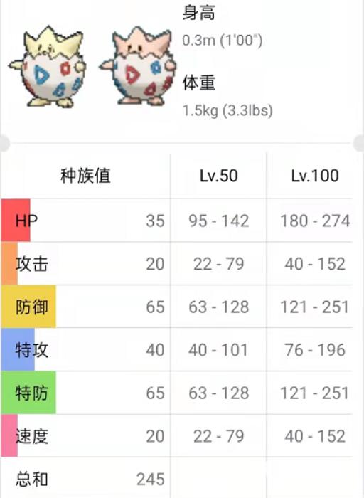 宝可梦波克比最终进化是什么?3