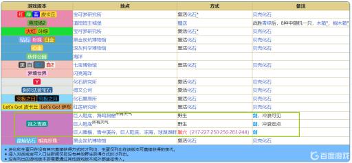 宝可梦剑盾菊石兽在哪抓?2