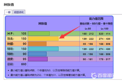 宝可梦剑盾的烈空坐技能性格怎么搭配?3