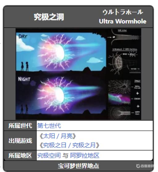 神奇宝贝剑盾究极之洞在哪?1