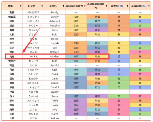 宝可梦剑盾酋雷姆什么性格好?_宝可梦剑盾酋雷姆值得培养么