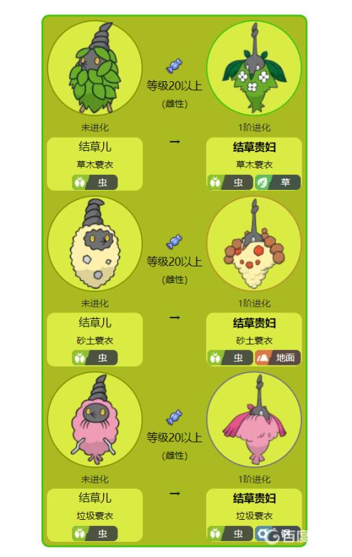 宝可梦剑盾结草贵妇三个形态如何获取?2