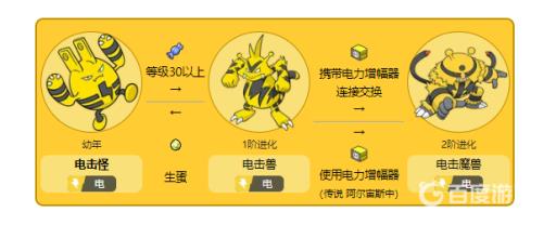 剑盾电击怪几级进化?2