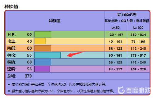 宝可梦灯火幽灵加什么努力值?3