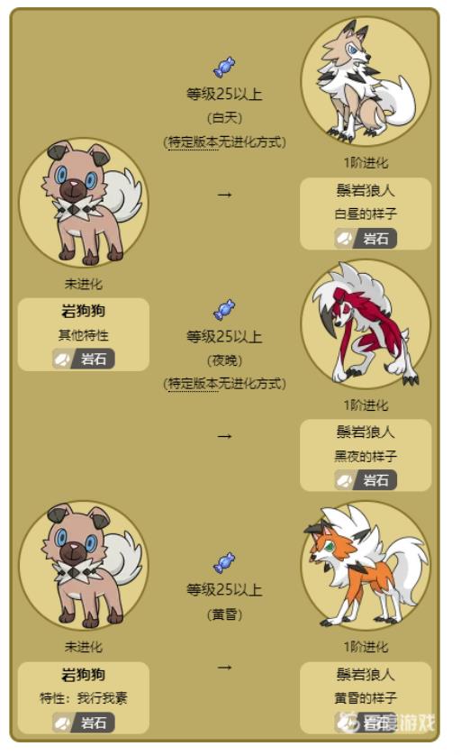 宝可梦岩狗狗两种形态都是怎么进化的?2