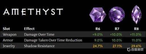 暗黑四宝石最高多少级?1