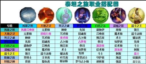 泰坦之旅梦魇专精怎么搭配职业?_泰坦之旅梦魇加智力还是力量