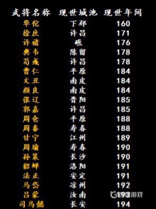 三国群英传8武将登场一览表有哪些?2