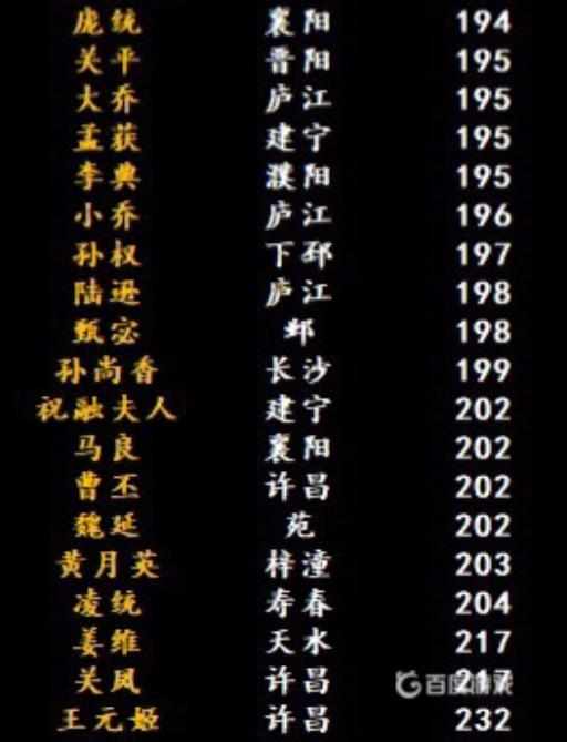 三国群英传8武将登场一览表有哪些?3