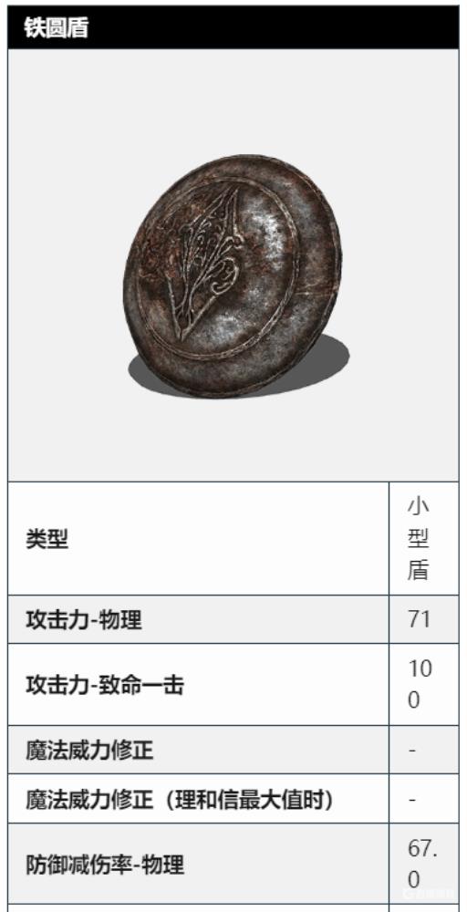 魂3铁圆盾怎么获得?_黑魂3铁圆盾有必要强化吗