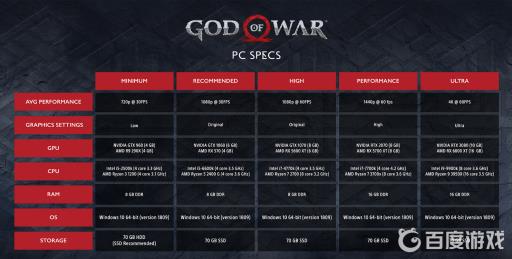 战神4安装要多久?2