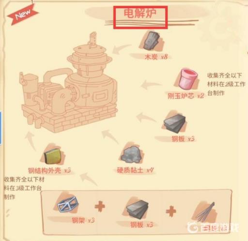 波西亚时光电解炉给多少光盘?2