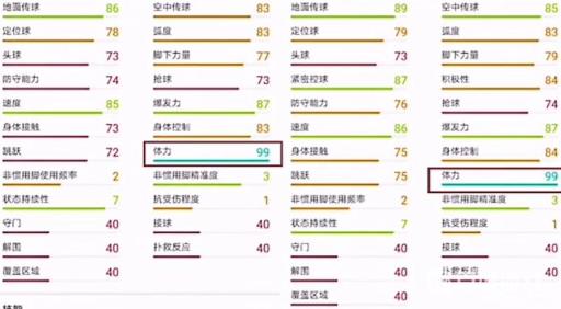 实况足球朴智星好用吗?2