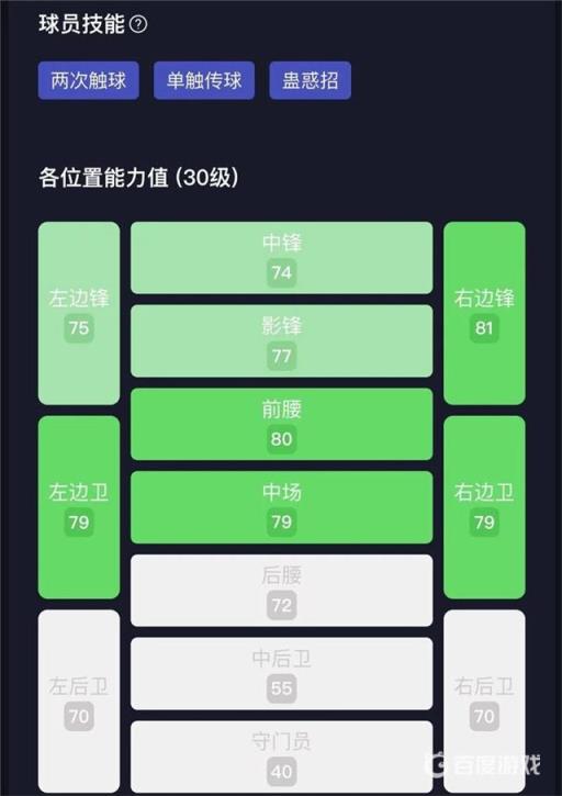 实况足球手游卡斯蒂列霍强度怎么样?4